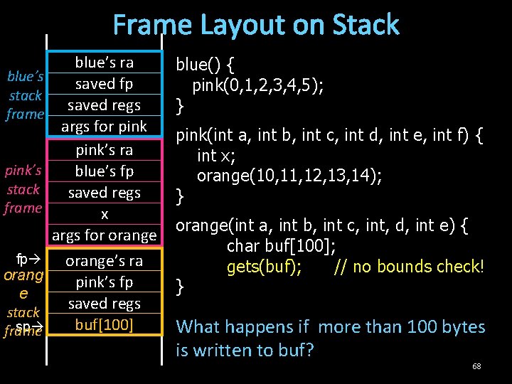 Frame Layout on Stack blue’s stack frame pink’s stack frame fp orang e stack