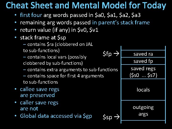 Cheat Sheet and Mental Model for Today • • first four arg words passed