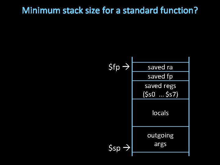 Minimum stack size for a standard function? $fp saved ra saved fp saved regs