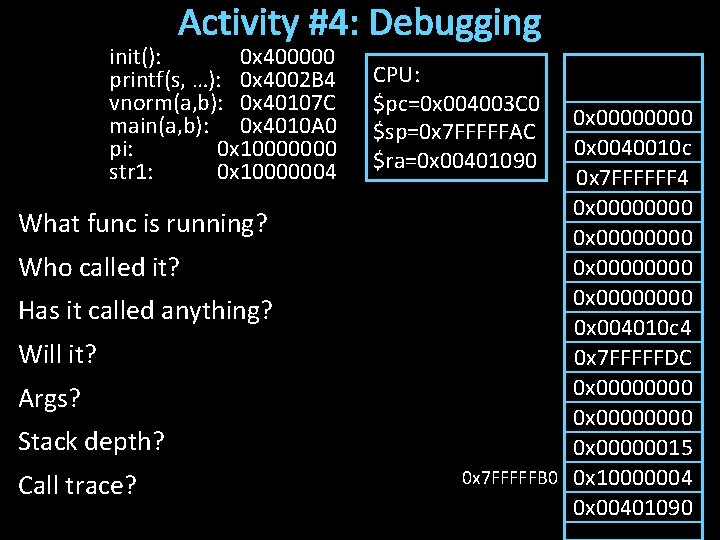 Activity #4: Debugging init(): 0 x 400000 printf(s, …): 0 x 4002 B 4