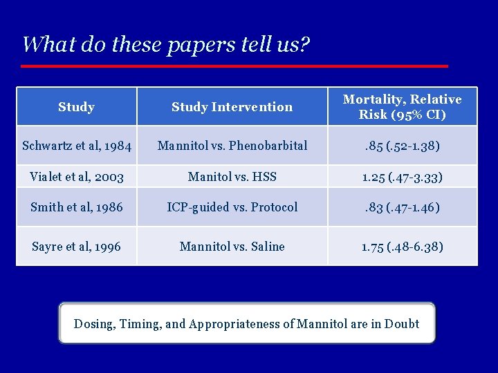 What do these papers tell us? Study Intervention Mortality, Relative Risk (95% CI) Schwartz