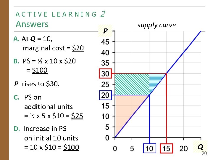 ACTIVE LEARNING Answers A. At Q = 10, marginal cost = $20 2 P