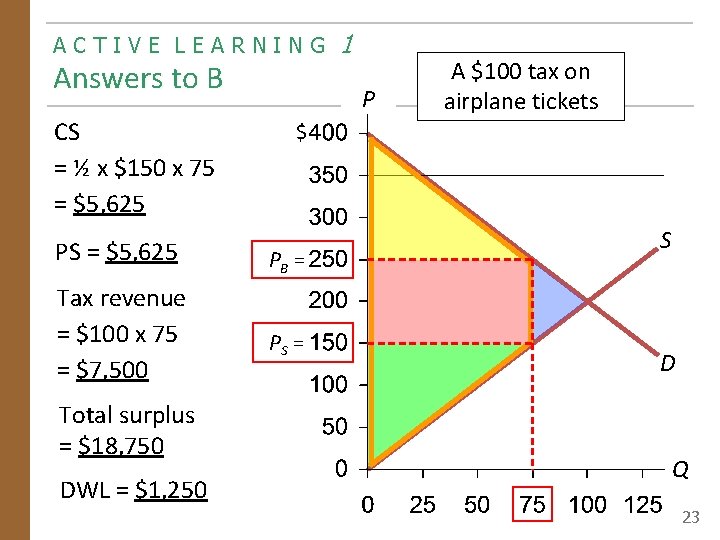 ACTIVE LEARNING Answers to B CS = ½ x $150 x 75 = $5,