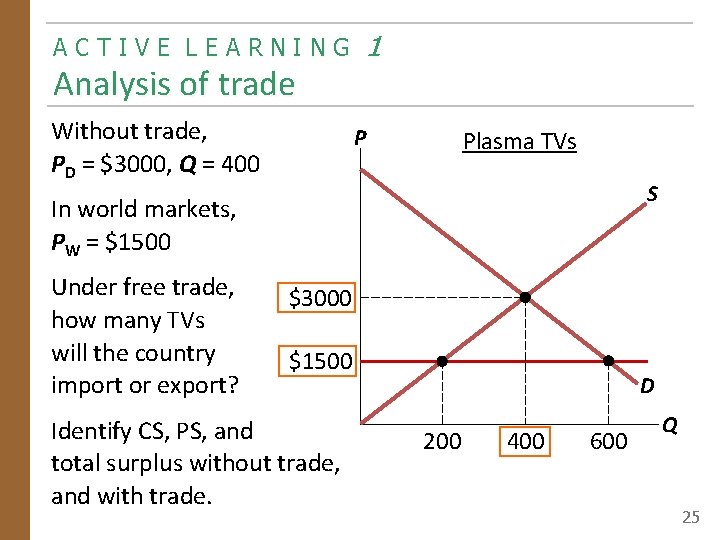 ACTIVE LEARNING Analysis of trade Without trade, PD = $3000, Q = 400 1