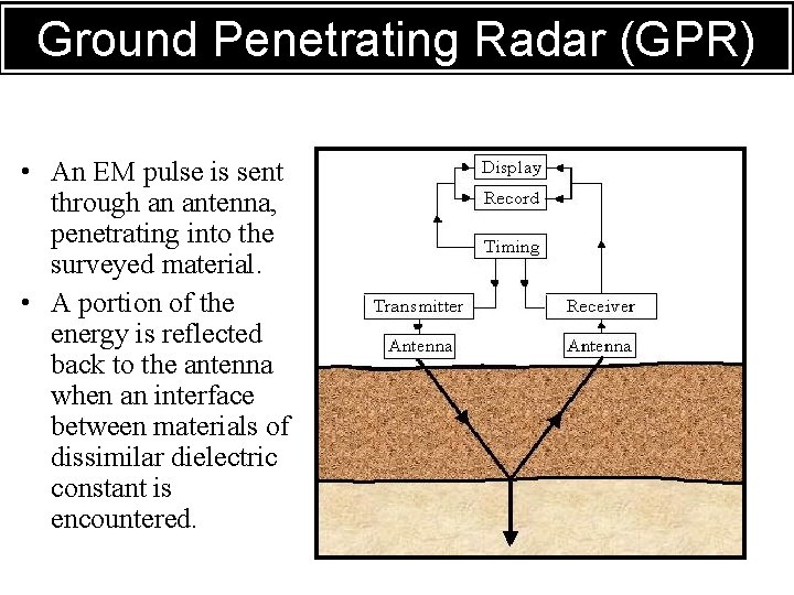 RADARRadar (GPR) Ground Penetrating • An EM pulse is sent through an antenna, penetrating