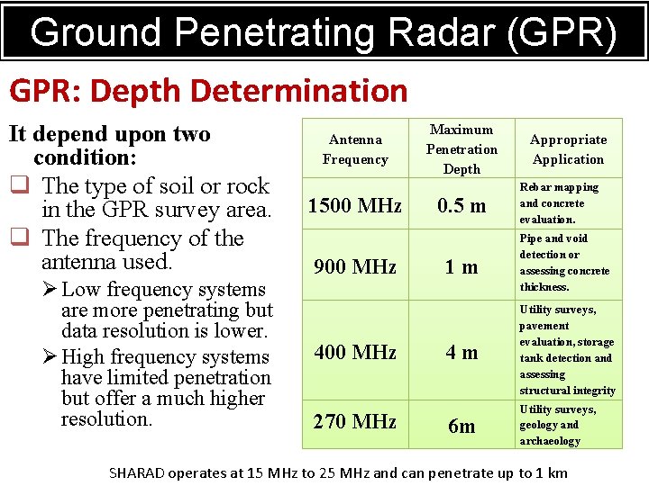 RADARRadar (GPR) Ground Penetrating GPR: Depth Determination It depend upon two condition: q The