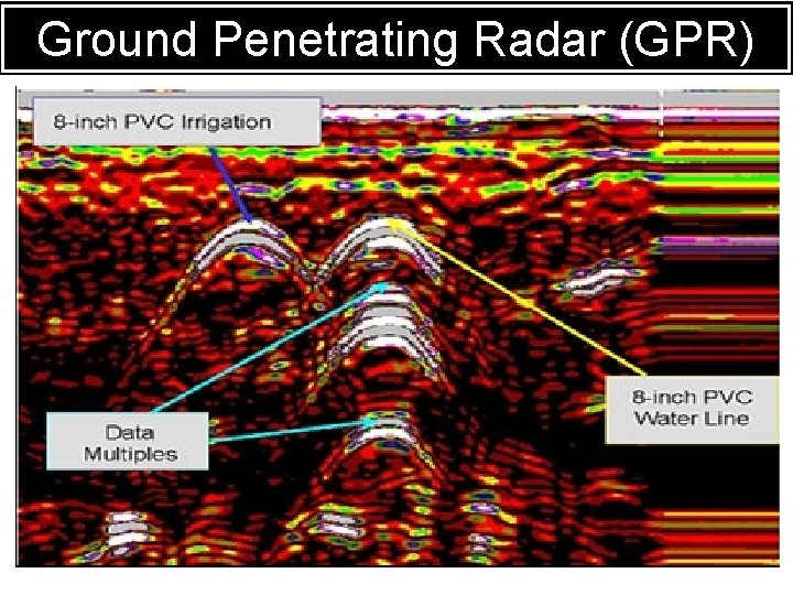 RADARRadar (GPR) Ground Penetrating 