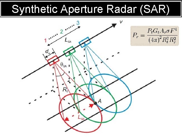 RADARRadar (SAR) Synthetic Aperture Kilauea Volcano, Hawaii PTYS 551 Lecture 6 