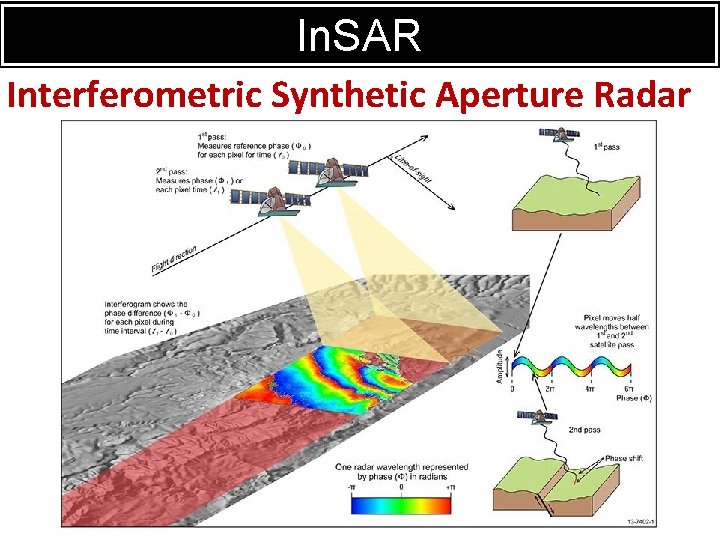 RADAR In. SAR Interferometric Synthetic Aperture Radar Kilauea Volcano, Hawaii PTYS 551 Lecture 6