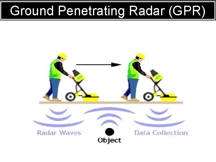 RADARRadar (GPR) Ground Penetrating 