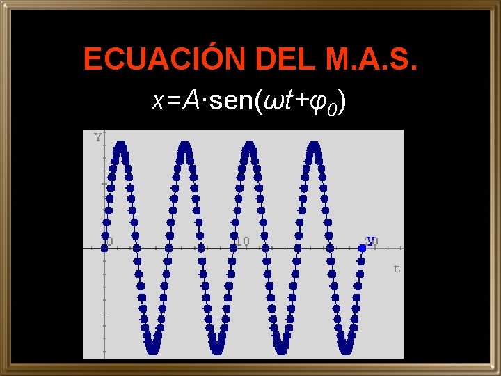 ECUACIÓN DEL M. A. S. x=A·sen(ωt+φ0) 
