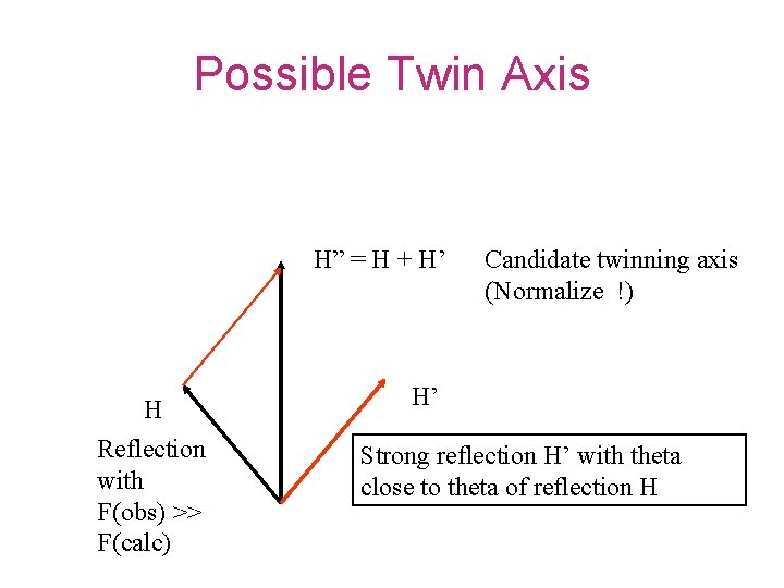 Possible Twin Axis H” = H + H’ H Reflection with F(obs) >> F(calc)