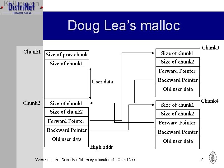 Doug Lea’s malloc Chunk 1 Size of prev chunk Size of chunk 1 Chunk