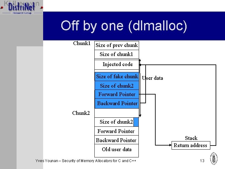 Off by one (dlmalloc) Chunk 1 Size of prev chunk Size of chunk 1