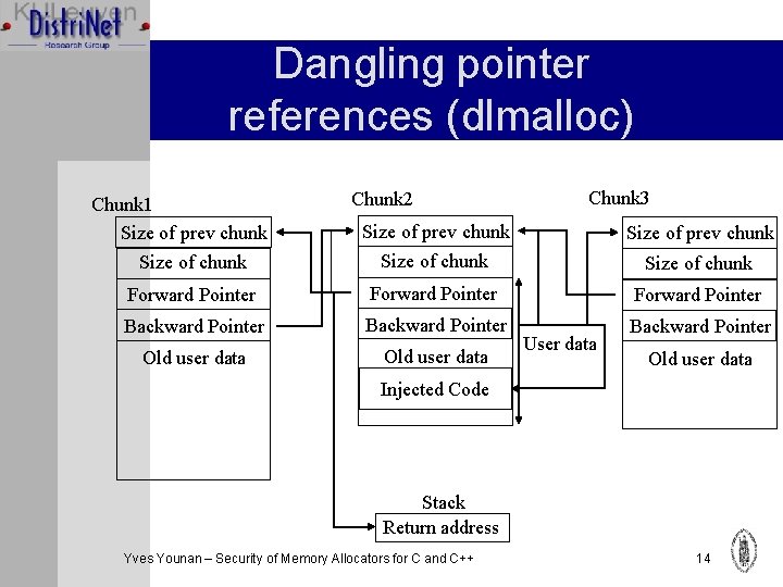 Dangling pointer references (dlmalloc) Chunk 1 Size of prev chunk Chunk 2 Chunk 3