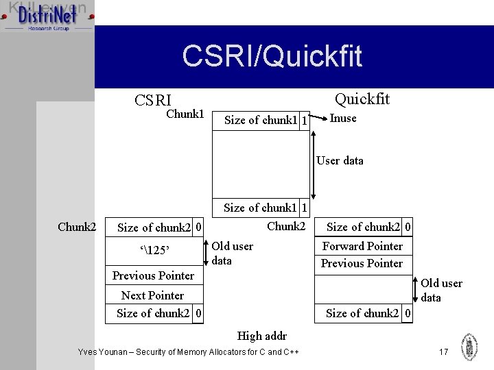 CSRI/Quickfit CSRI Chunk 1 Size of chunk 1 1 Inuse User data Chunk 2