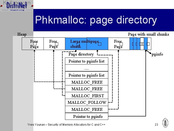 Phkmalloc: page directory Page with small chunks Heap Free � Page Large multipage �