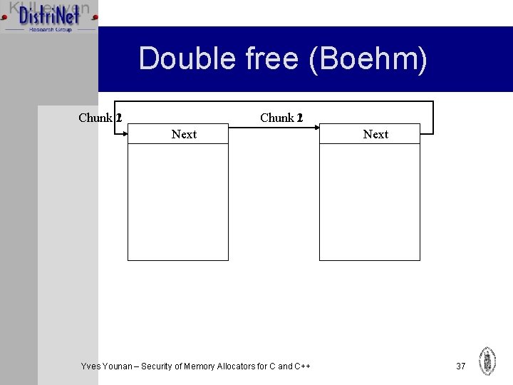 Double free (Boehm) Chunk 21 Next Yves Younan – Security of Memory Allocators for Double free (Boehm) Chunk 21 Next Yves Younan – Security of Memory Allocators for