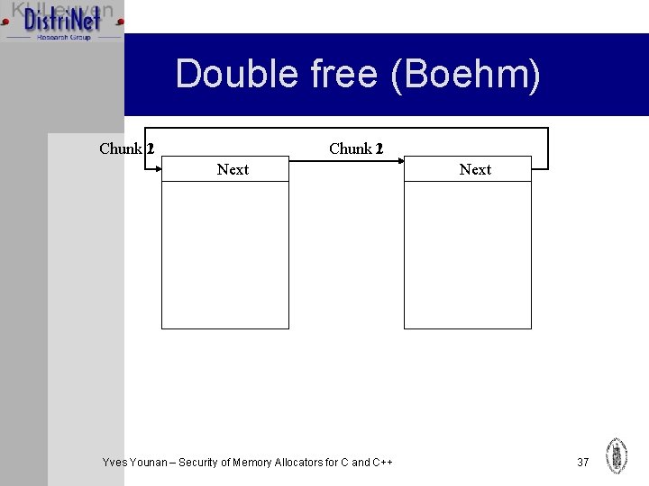 Double free (Boehm) Chunk 21 Next Yves Younan – Security of Memory Allocators for