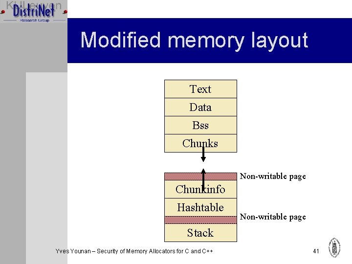 Modified memory layout Text Data Bss Chunks Non-writable page Chunkinfo Hashtable Non-writable page Stack