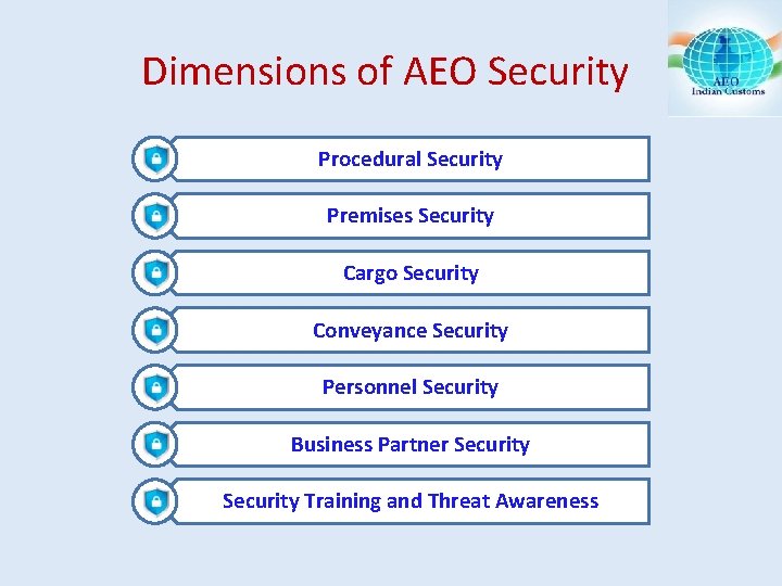 Dimensions of AEO Security Procedural Security Premises Security Cargo Security Conveyance Security Personnel Security