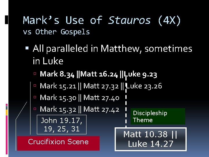 Mark’s Use of Stauros (4 X) vs Other Gospels All paralleled in Matthew, sometimes