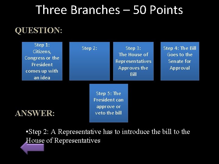 Three Branches – 50 Points QUESTION: Step 1: Citizens, Congress or the President comes