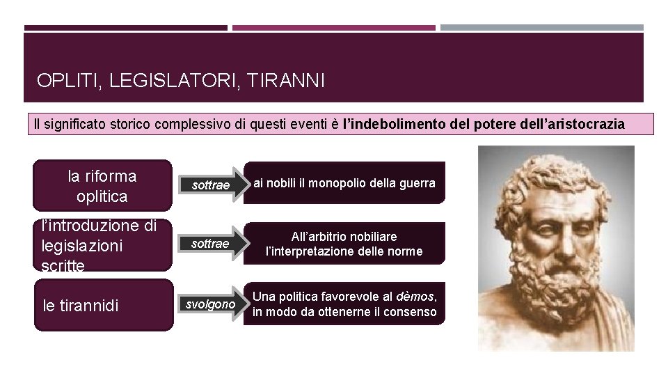 OPLITI, LEGISLATORI, TIRANNI Il significato storico complessivo di questi eventi è l’indebolimento del potere