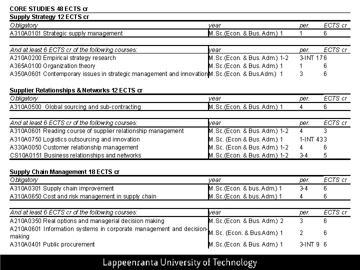 CORE STUDIES 48 ECTS cr Supply Strategy 12 ECTS cr Obligatory year A 310