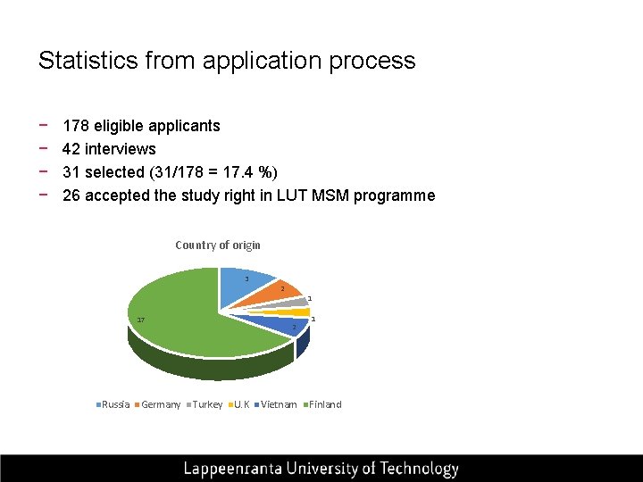 Statistics from application process − − 178 eligible applicants 42 interviews 31 selected (31/178