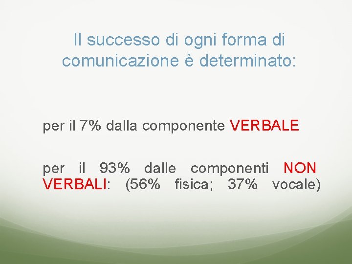 Il successo di ogni forma di comunicazione è determinato: per il 7% dalla componente