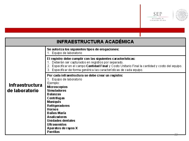 INFRAESTRUCTURA ACADÉMICA Se autoriza los siguientes tipos de erogaciones: 1. Equipo de laboratorio El