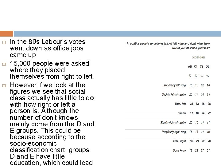  In the 80 s Labour’s votes went down as office jobs came up