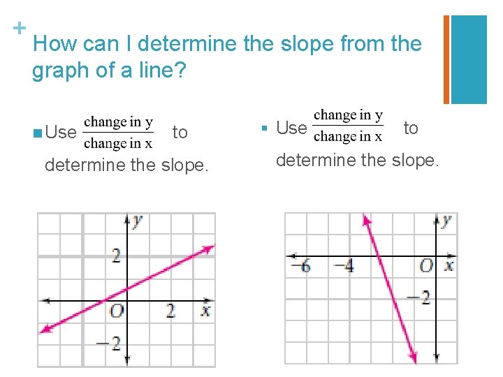 + How can I determine the slope from the graph of a line? n