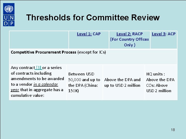 Thresholds for Committee Review Level 1: CAP Level 2: RACP Level 3: ACP (For Thresholds for Committee Review Level 1: CAP Level 2: RACP Level 3: ACP (For