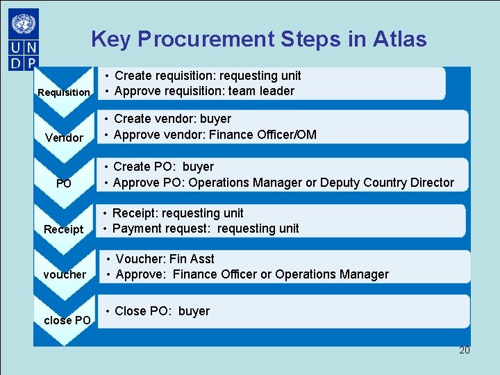 Key Procurement Steps in Atlas Requisition Vendor PO Receipt voucher close PO • Create Key Procurement Steps in Atlas Requisition Vendor PO Receipt voucher close PO • Create