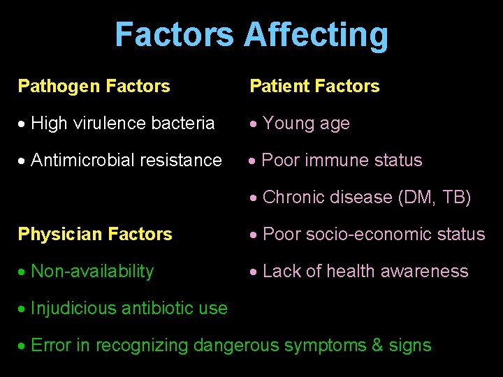 Factors Affecting Pathogen Factors Patient Factors High virulence bacteria Young age Antimicrobial resistance Poor