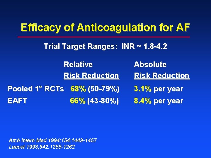 Efficacy of Anticoagulation for AF Trial Target Ranges: INR ~ 1. 8 -4. 2