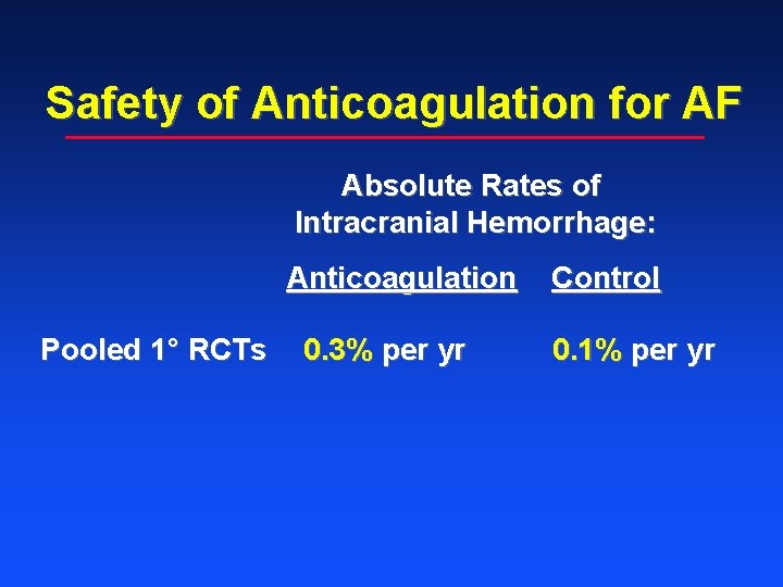 Safety of Anticoagulation for AF Absolute Rates of Intracranial Hemorrhage: Anticoagulation Pooled 1° RCTs