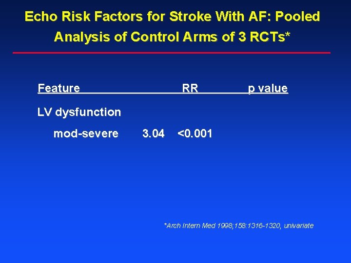 Echo Risk Factors for Stroke With AF: Pooled Analysis of Control Arms of 3