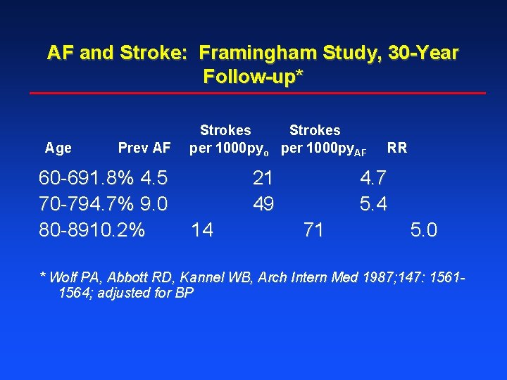 AF and Stroke: Framingham Study, 30 -Year Follow-up* Age Prev AF 60 -691. 8%