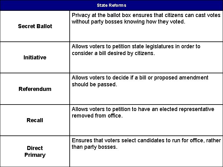 State Reforms Secret Ballot Initiative Referendum Recall Direct Primary Privacy at the ballot box