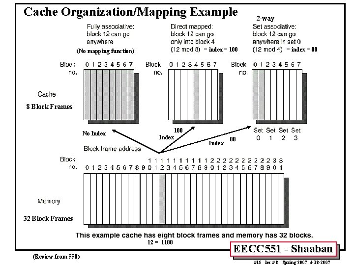 Cache Organization/Mapping Example = index = 100 (No mapping function) 2 -way = index