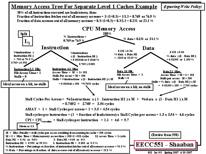 Memory Access Tree For Separate Level 1 Caches Example (Ignoring Write Policy) 30% of
