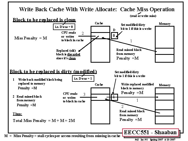 Write Back Cache With Write Allocate: Cache Miss Operation Block to be replaced is