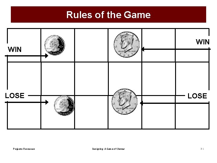 Rules of the Game WIN LOSE Projector Resources LOSE Designing: A Game of Chance