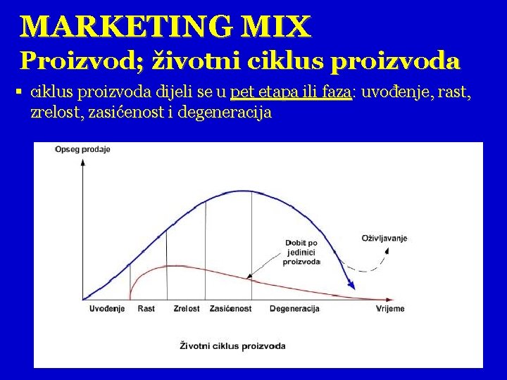 MARKETING MIX Proizvod; životni ciklus proizvoda § ciklus proizvoda dijeli se u pet etapa