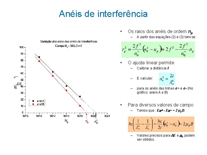 Anéis de interferência • Os raios dos anéis de ordem np – • • Anéis de interferência • Os raios dos anéis de ordem np – • •