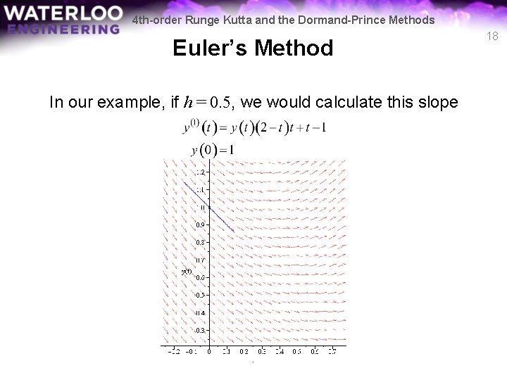 4 th-order Runge Kutta and the Dormand-Prince Methods Euler’s Method In our example, if