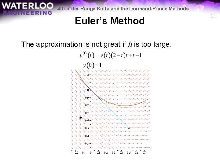 4 th-order Runge Kutta and the Dormand-Prince Methods Euler’s Method The approximation is not